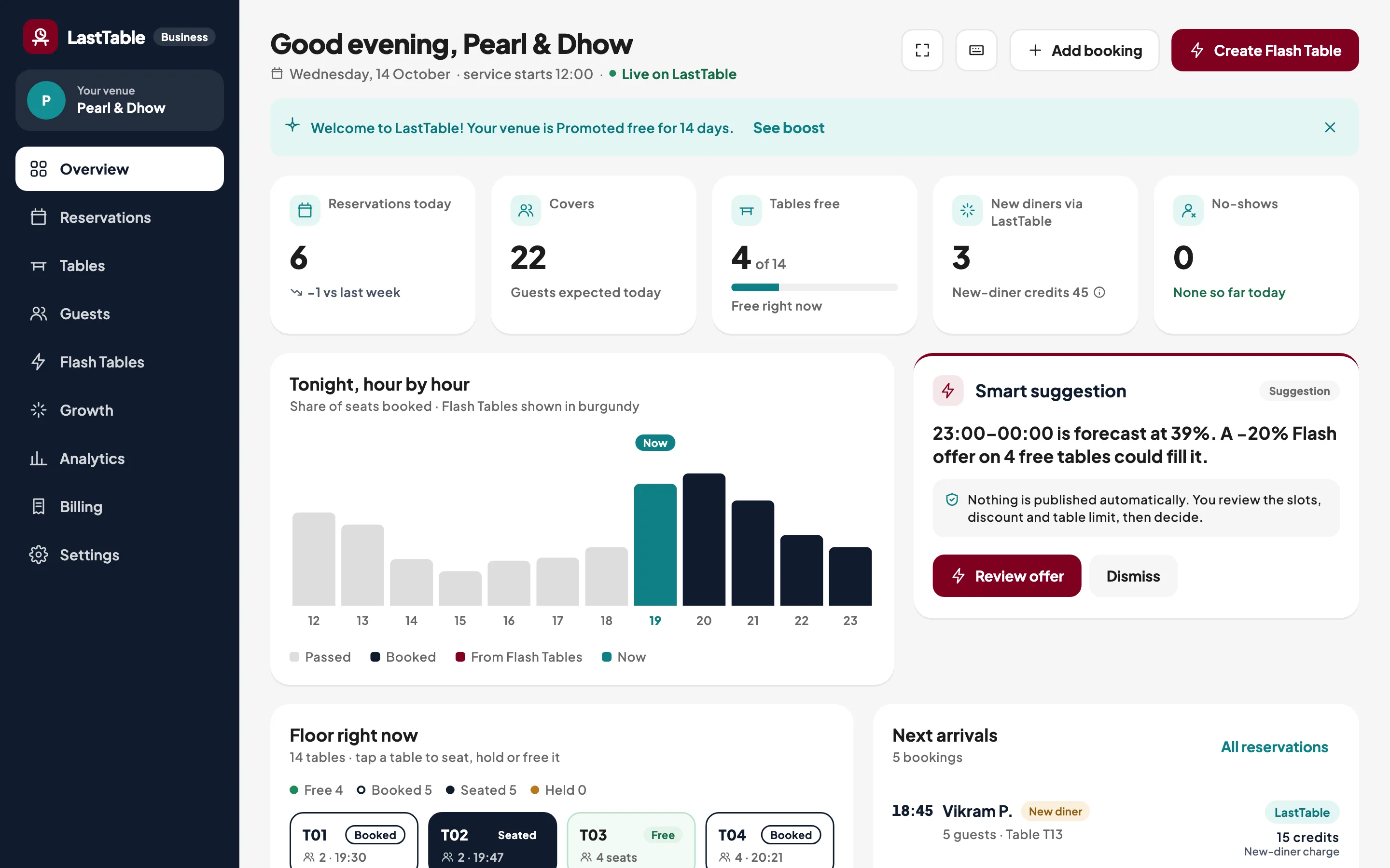 LastTable venue dashboard with today's reservations, covers, free tables, an hourly booking chart, a floor view and next arrivals.
